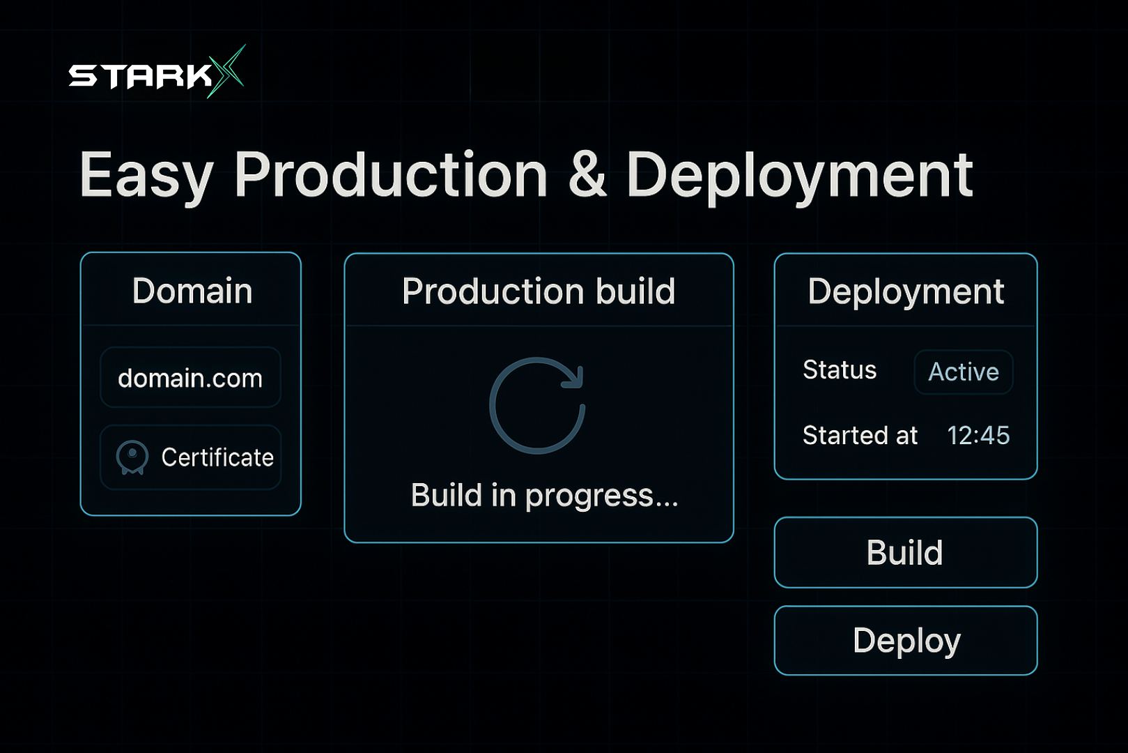 Easy Deployment